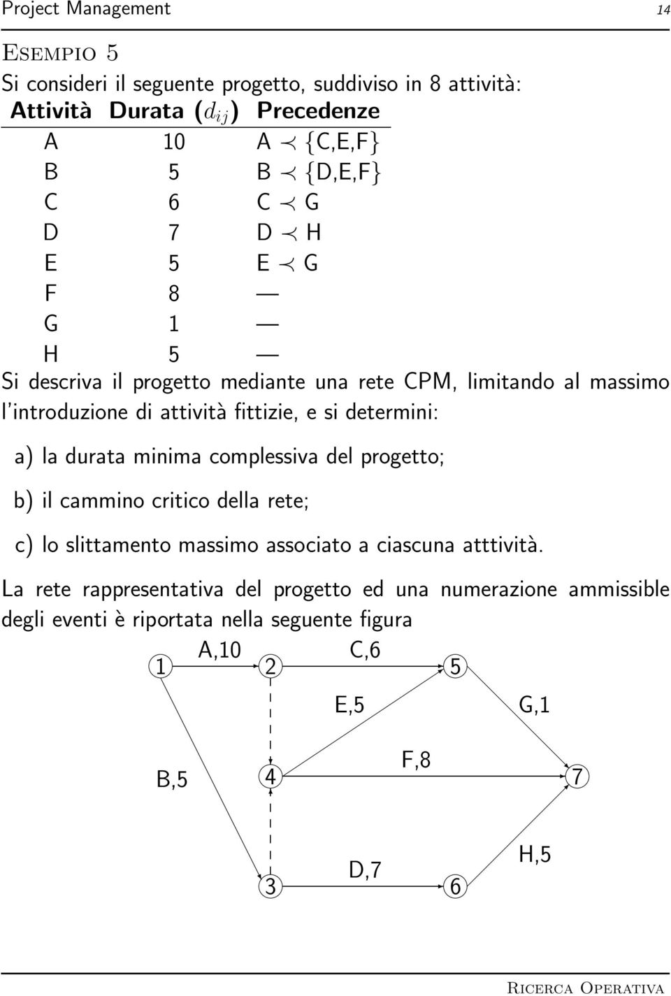 determini: a) la durata minima complessiva del progetto; b) il cammino critico della rete; c) lo slittamento massimo associato a ciascuna