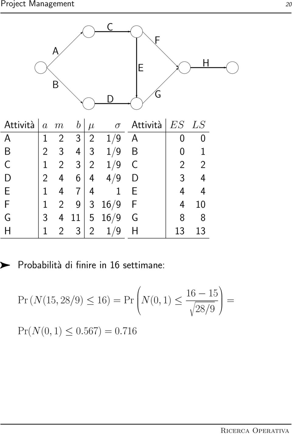 LS A 0 0 B 0 C D 4 E 4 4 F 4 0 G 8 8 H Probabilità di finire