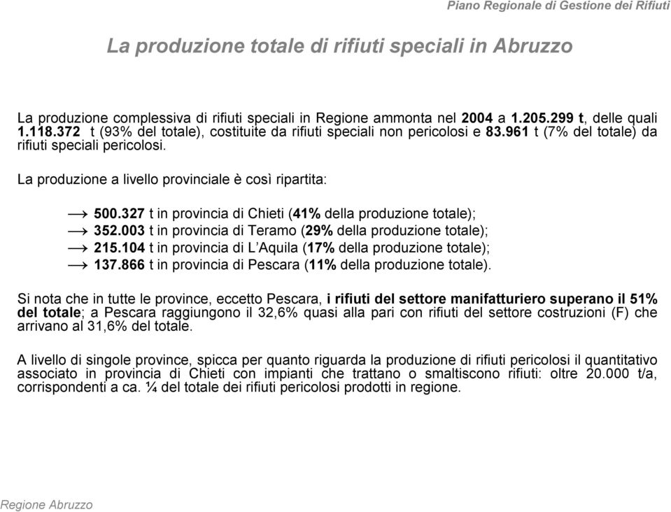 327 t in provincia di Chieti (41% della produzione totale); 352.003 t in provincia di Teramo (29% della produzione totale); 215.104 t in provincia di L Aquila (17% della produzione totale); 137.