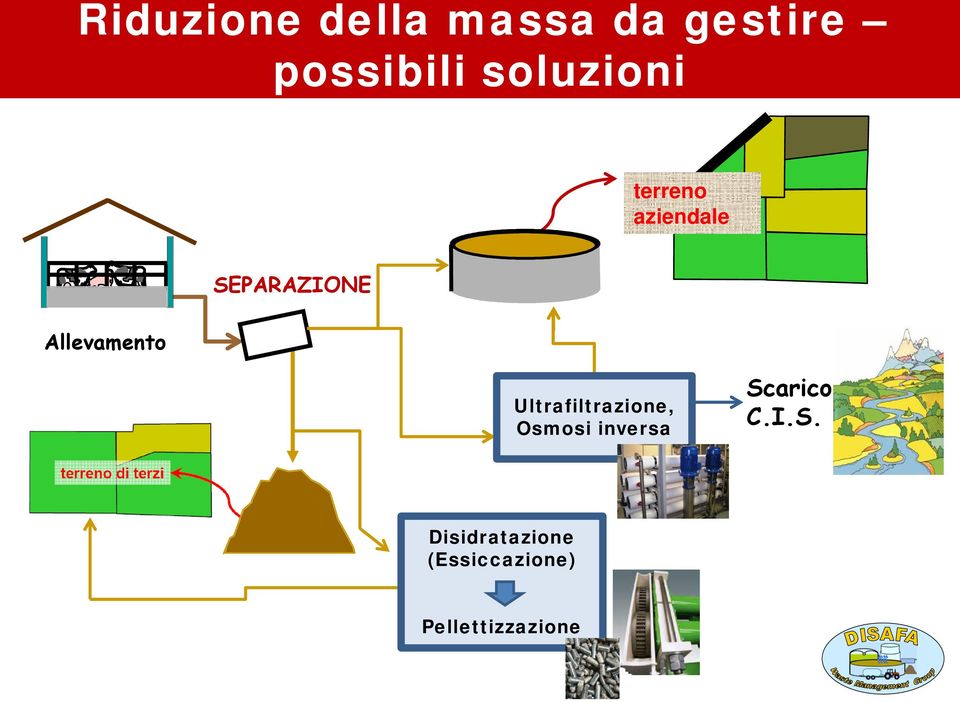 SEPARAZIONE Ultrafiltrazione, Osmosi inversa