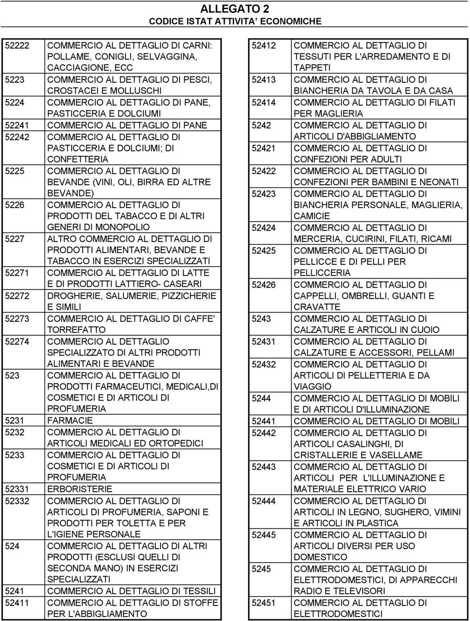 COMMERCIO AL DETTAGLIO DI PRODOTTI DEL TABACCO E DI ALTRI GENERI DI MONOPOLIO 5227 ALTRO COMMERCIO AL DETTAGLIO DI PRODOTTI ALIMENTARI, BEVANDE E TABACCO IN ESERCIZI SPECIALIZZATI 52271 COMMERCIO AL
