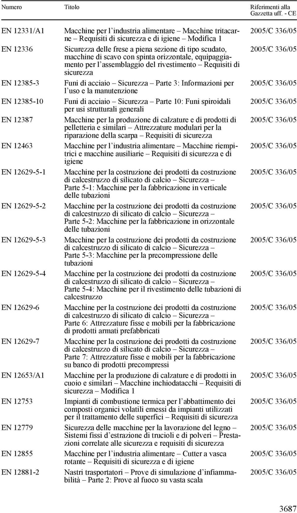 Sicurezza Parte 10: Funi spiroidali per usi strutturali generali EN 12387 Macchine per la produzione di calzature e di prodotti di pelletteria e similari Attrezzature modulari per la riparazione