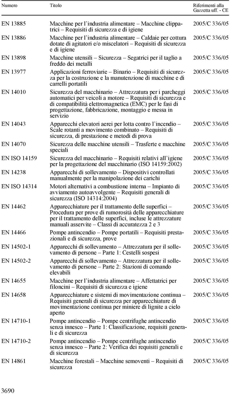 di macchine e di carrelli portatili EN 14010 Sicurezza del macchinario Attrezzatura per i parcheggi automatici per veicoli a motore Requisiti di e di compatibilità elettromagnetica (EMC) per le fasi