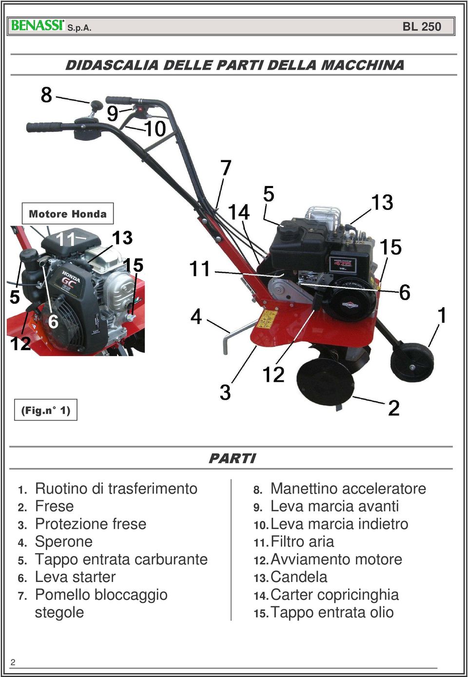 Manettino acceleratore 9. Leva marcia avanti 10. Leva marcia indietro 11.