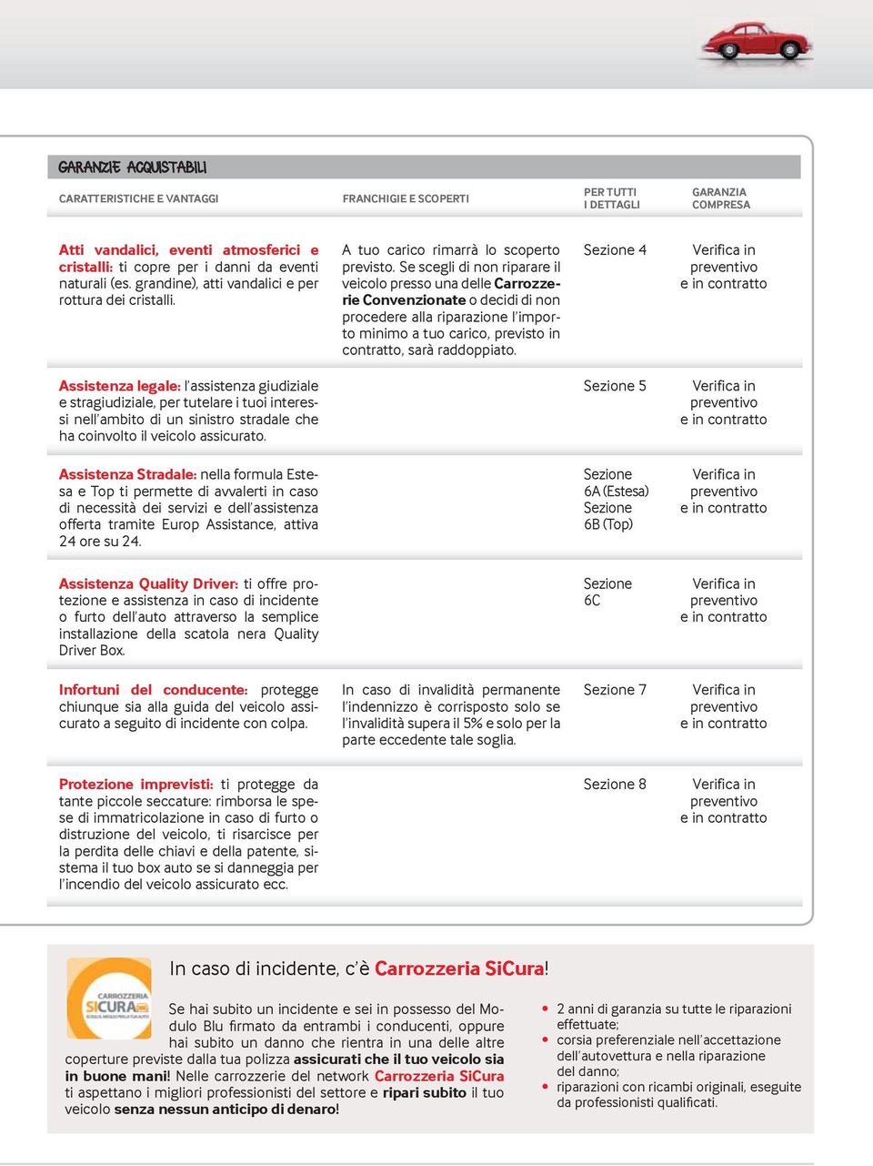 Se scegli di non riparare il veicolo presso una delle Carrozzerie Convenzionate o decidi di non procedere alla riparazione l importo minimo a tuo carico, previsto in contratto, sarà raddoppiato.