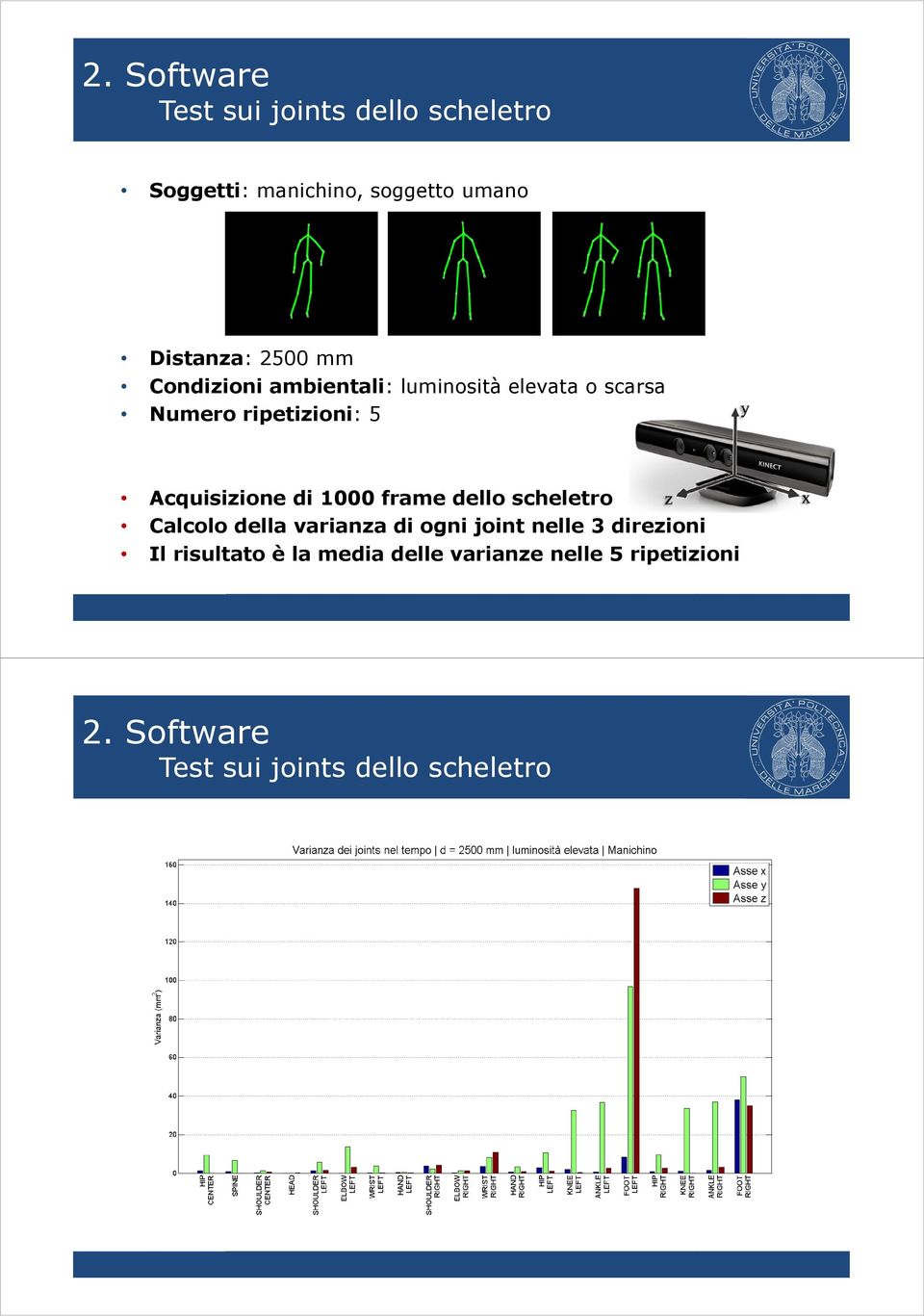 Acquisizione di 1000 frame dello scheletro Calcolo della varianza di ogni joint nelle 3