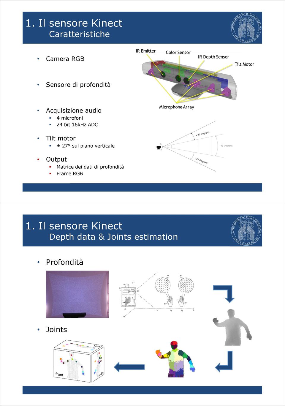 motor ± 27 sul piano verticale Output Matrice dei dati di