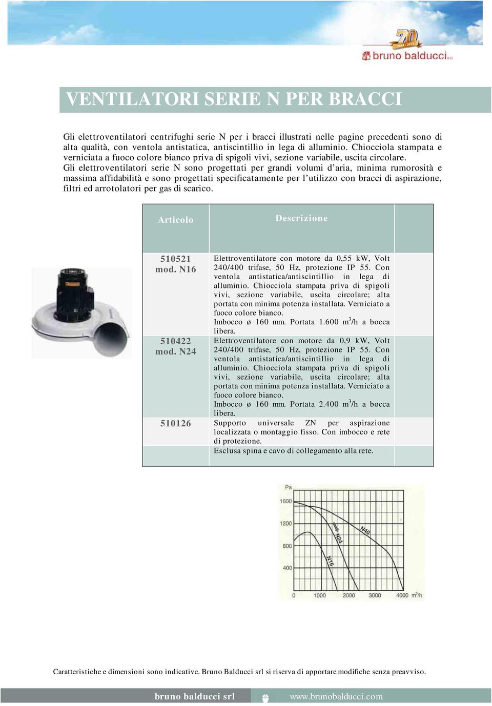 Gli elettroventilatori serie N sono progettati per grandi volumi d aria, minima rumorosità e massima affidabilità e sono progettati specificatamente per l utilizzo con bracci di aspirazione, filtri