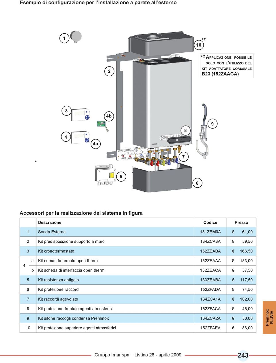 therm 5zeaaa 53,00 b Kit scheda di interfaccia open therm 5zeaca 57,50 5 Kit resistenza antigelo 33ZEABA 7,50 6 Kit protezione raccordi 5ZFADA 7,50 7 Kit raccordi agevolato 3zcaa 0,00 8 Kit