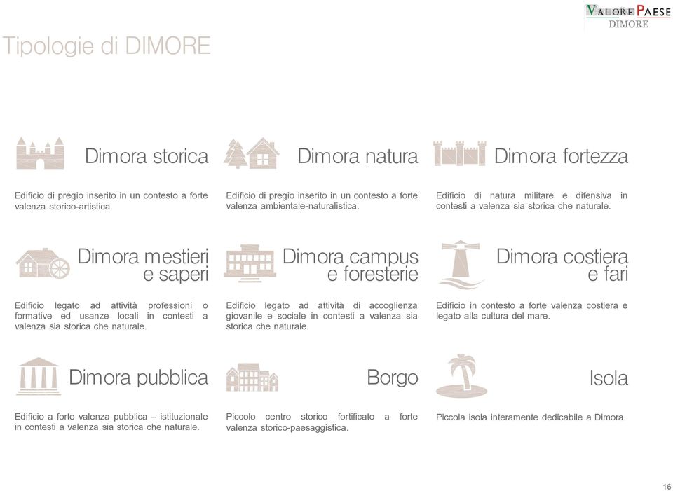 Dimora fortezza Edificio di natura militare e difensiva in contesti a valenza sia storica che naturale.