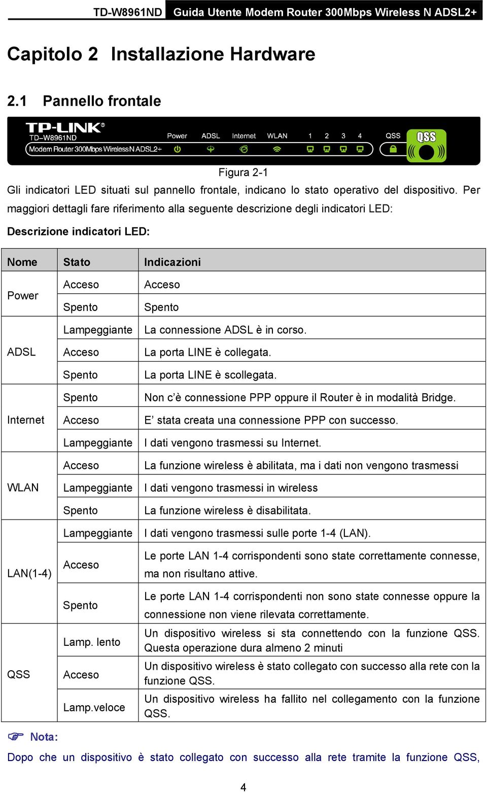 Lampeggiante Acceso Spento Spento Acceso Lampeggiante Acceso Lampeggiante Spento Lampeggiante Acceso Spento Lamp. lento Acceso Lamp.veloce Acceso Spento La connessione ADSL è in corso.