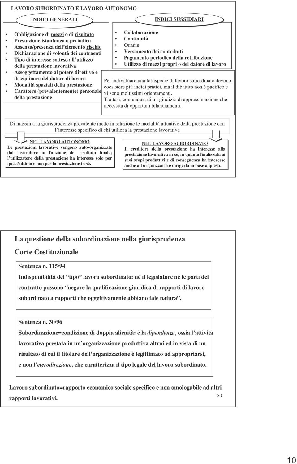 Carattere (prevalentemente) personale della prestazione Collaborazione Continuità Orario Versamento dei contributi Pagamento periodico della retribuzione Utilizzo di mezzi propri o del datore di