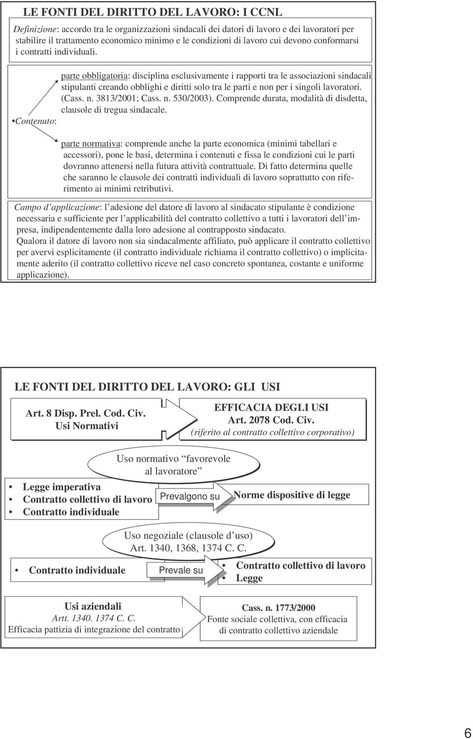 parte obbligatoria: disciplina esclusivamente i rapporti tra le associazioni sindacali stipulanti creando obblighi e diritti solo tra le parti e non per i singoli lavoratori. (Cass. n. 3813/2001; Cass.