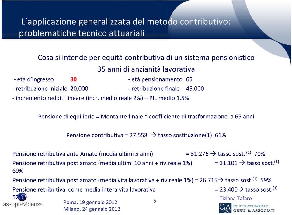 558 tasso sostituzione(1) 61% Pensione retributiva ante Amato (media ultimi 5 anni) = 31.276 tasso sost. (1) 70% Pensione retributiva post amato (media ultimi 10 anni + riv.reale 1%) = 31.