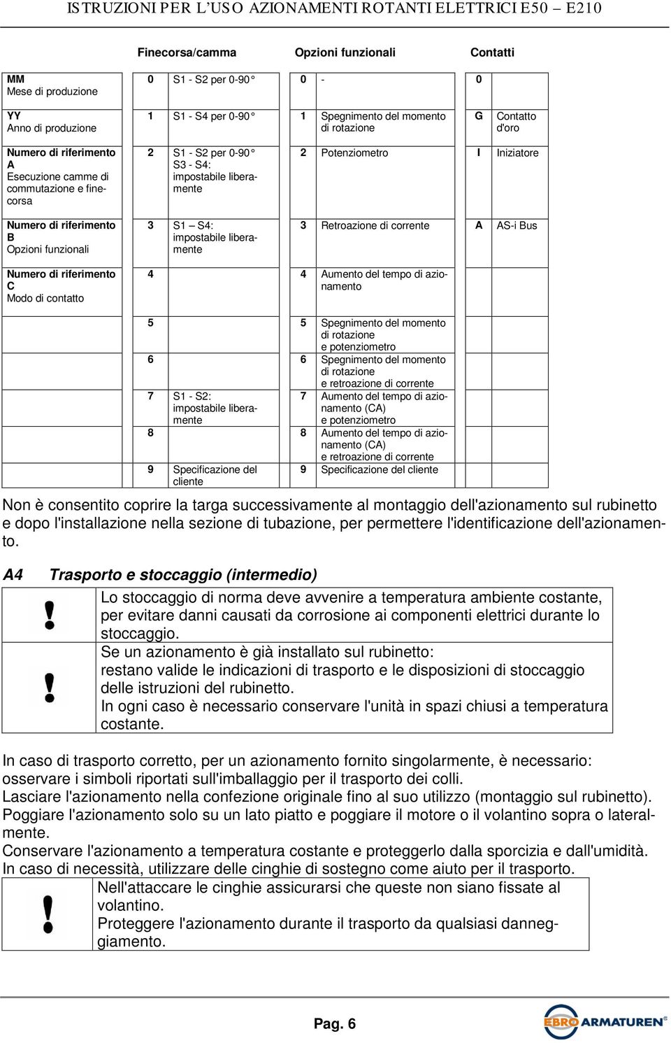 Potenziometro I Iniziatore 3 Retroazione di corrente A AS-i Bus Numero di riferimento C Modo di contatto 4 4 Aumento del tempo di azionamento 5 5 Spegnimento del momento di rotazione e potenziometro