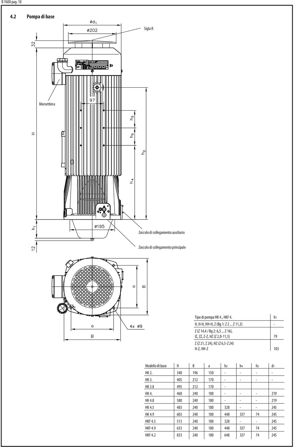 .. Z 16), IZ, ZZ, Z-Z, HZ (Z 2,0-11,3) 79 Z (Z 21, Z 24), HZ (Z 6,5-Z 24) H-Z, HH-Z 103 h1 Modello di base H B a h2 h4 h5 d1 HK 2. 340 196 150 - - - - HK 3.