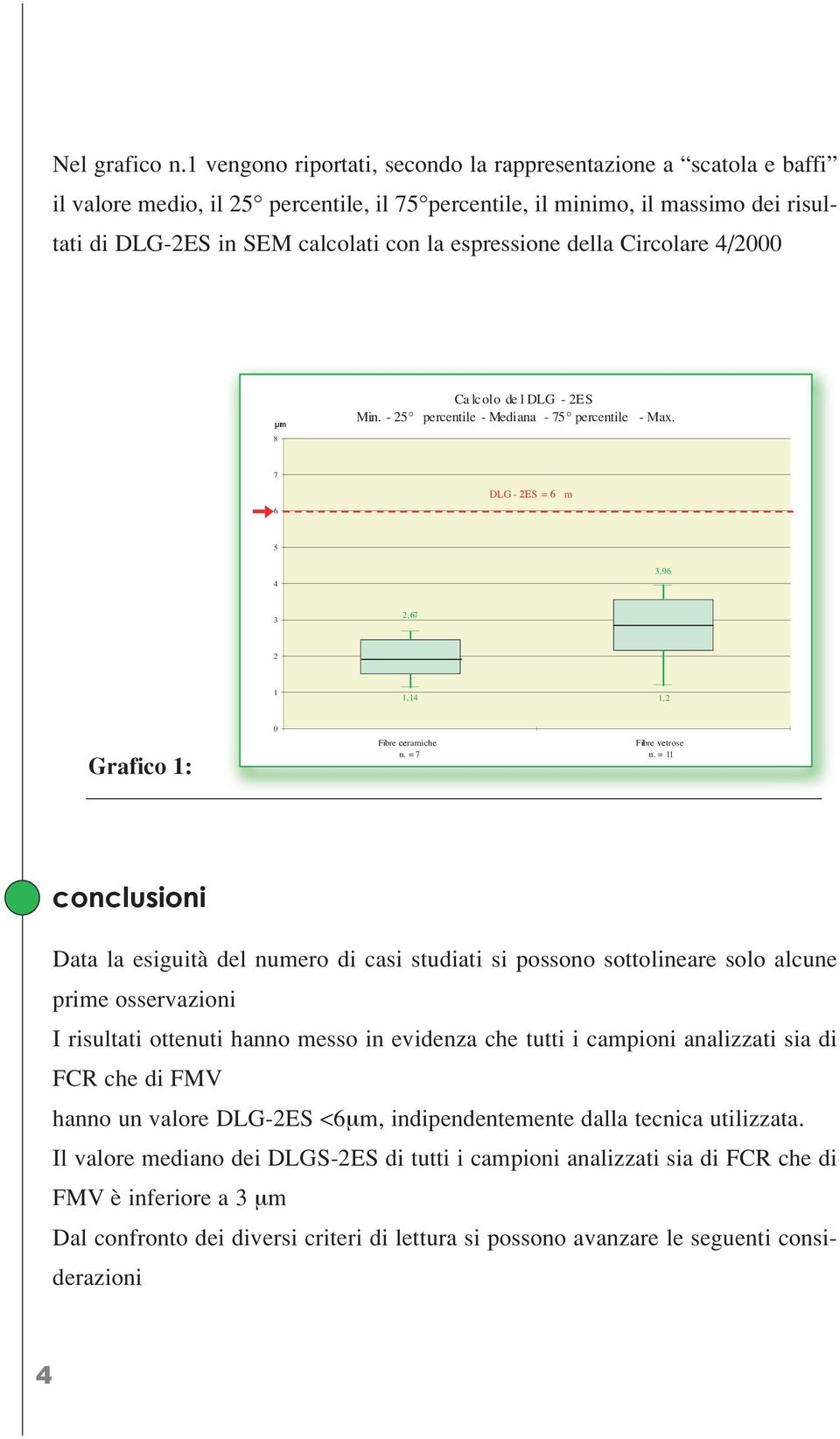 espressione della Circolare 4/2000 Ca lcolo de l DLG - 2ES Min. - 25 percenti le - Medi ana - 75 percenti le - Max. 8 7 DLG - S = m 6 5 4 3,96 3 2,67 2 1 1,14 1,2 Grafico 1: 0 Fibr e ramiche n.