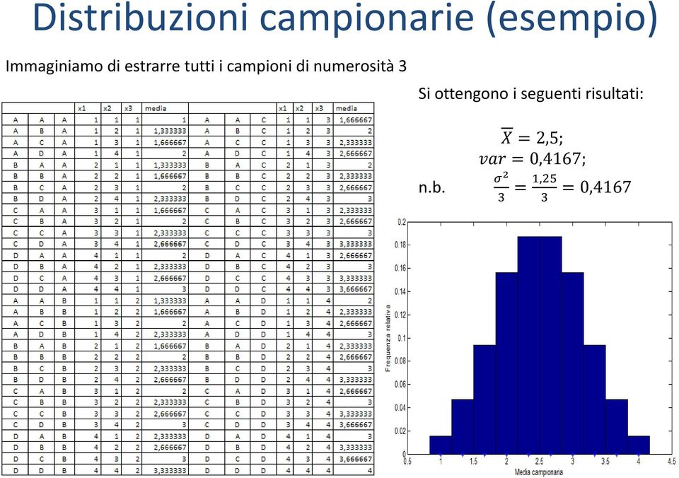 di numerosità 3 Si ottengono i seguenti