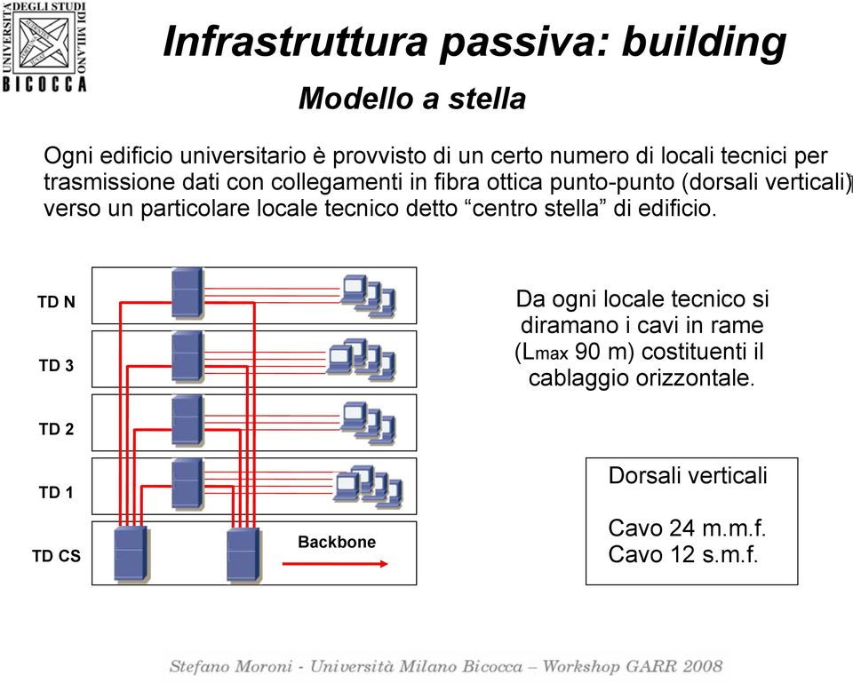 particolare locale tecnico detto centro stella di edificio.