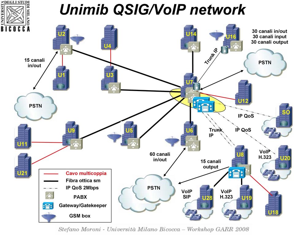 U11 U21 Cavo multicoppia Fibra ottica sm IP QoS 2Mbps PABX Gateway/Gatekeeper GSM box PSTN