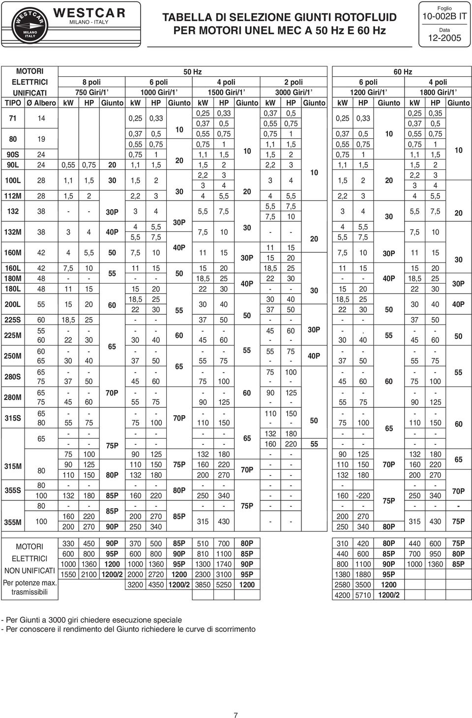 19,,, 1 1,1 1,5,,, 1 1 1 9S 24, 1 1,1 1,5 1,5 2, 1 1,1 1,5 2 9L 24,, 2 1,1 1,5 1,5 2 2,2 3 1,1 1,5 1,5 2 2,2 3 1 2,2 3 1L 28 1,1 1,5 3 1,5 2 3 4 1,5 2 2 3 4 3 4 3 2 112M 28 1,5 2 2,2 3 4 5,5 4 5,5