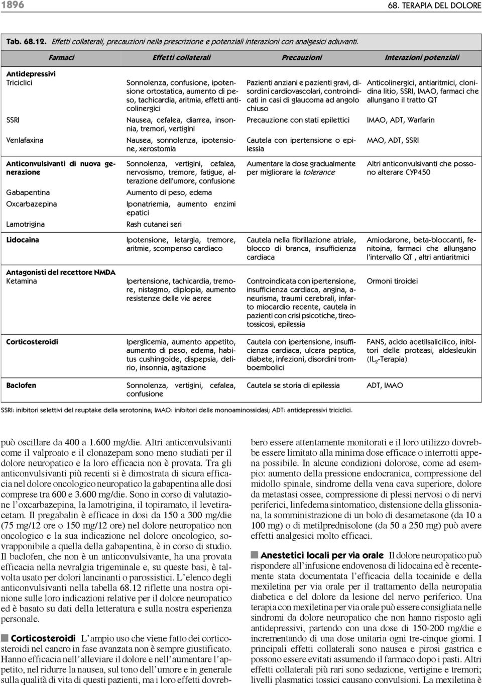 effetti anticolinergici Nausea, cefalea, diarrea, insonnia, tremori, vertigini Nausea, sonnolenza, ipotensione, xerostomia Pazienti anziani e pazienti gravi, disordini cardiovascolari, controindicati