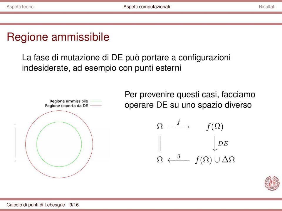 Per prevenire questi casi, facciamo operare DE su uno spazio