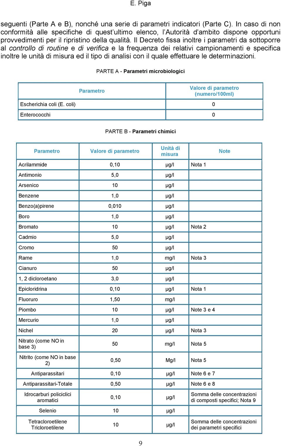 Il Decreto fissa ioltre i parametri da sottoporre al cotrollo di routie e di verifica e la frequeza dei relativi campioameti e specifica ioltre le uità di misura ed il tipo di aalisi co il quale