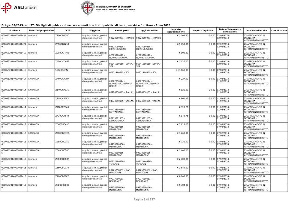 farmacia ZCDCFFD acquisto farmaci,presidi - NOVARTIS FARMA farmacia ZDCDA acquisto farmaci,presidi - MONICO - MONICO - DOMPE SPA - FRESENIUS KABI - NOVARTIS FARMA - DOMPE SPA farmacia EA acquisto