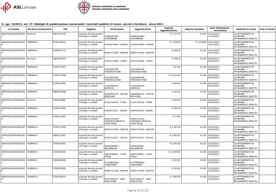 - PHADIA - PHADIA FARMACIA ZACC acquisto farmaci,presidi - BAXTER - BAXTER farmacia ZBECEF acquisto farmaci,presidi - CODIFI - CODIFI FARMACIA ZECCF acquisto farmaci,presidi - FRESENIUS KABI FARMACIA