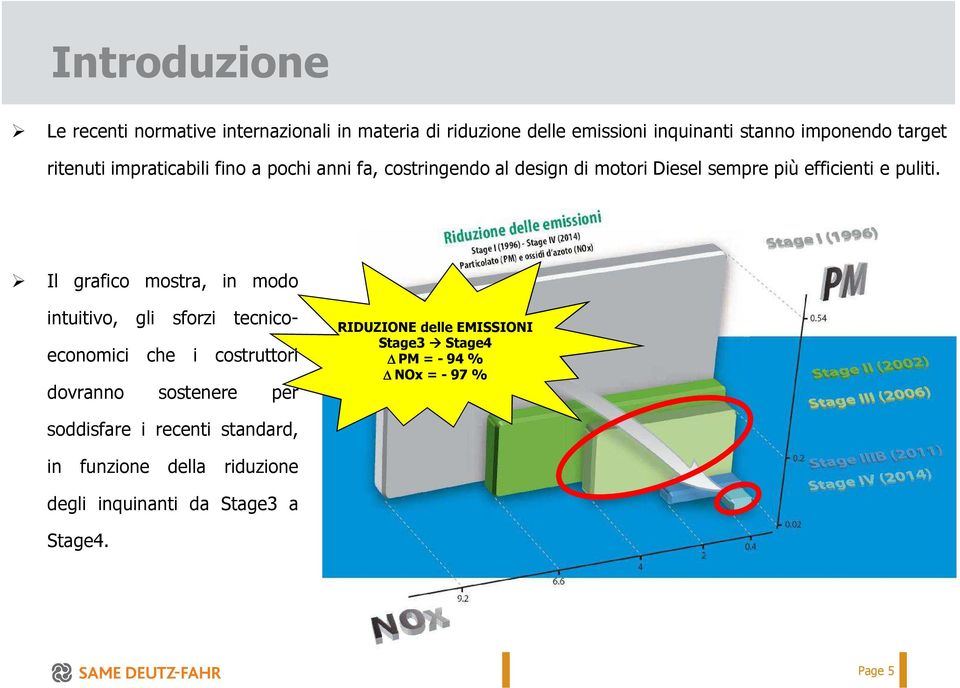 Il grafico mostra, in modo intuitivo, gli sforzi tecnico- economici che i costruttori dovranno sostenere per RIDUZIONE delle