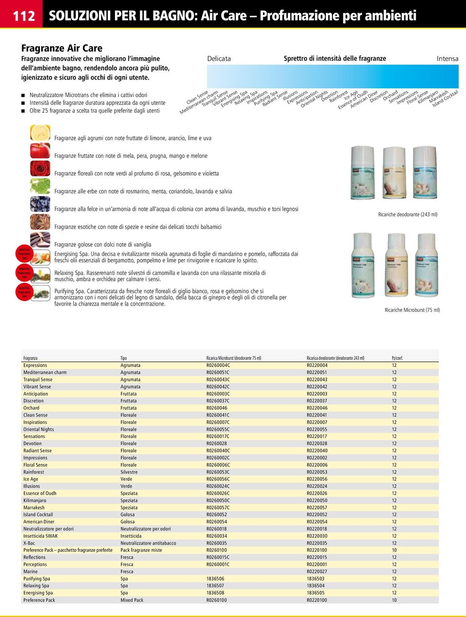 Neutralizzatore Microtrans che elimina i cattivi odori Intensità delle fragranze duratura apprezzata da ogni utente Oltre 25 fragranze a scelta tra quelle preferite dagli utenti Delicata Sprettro di