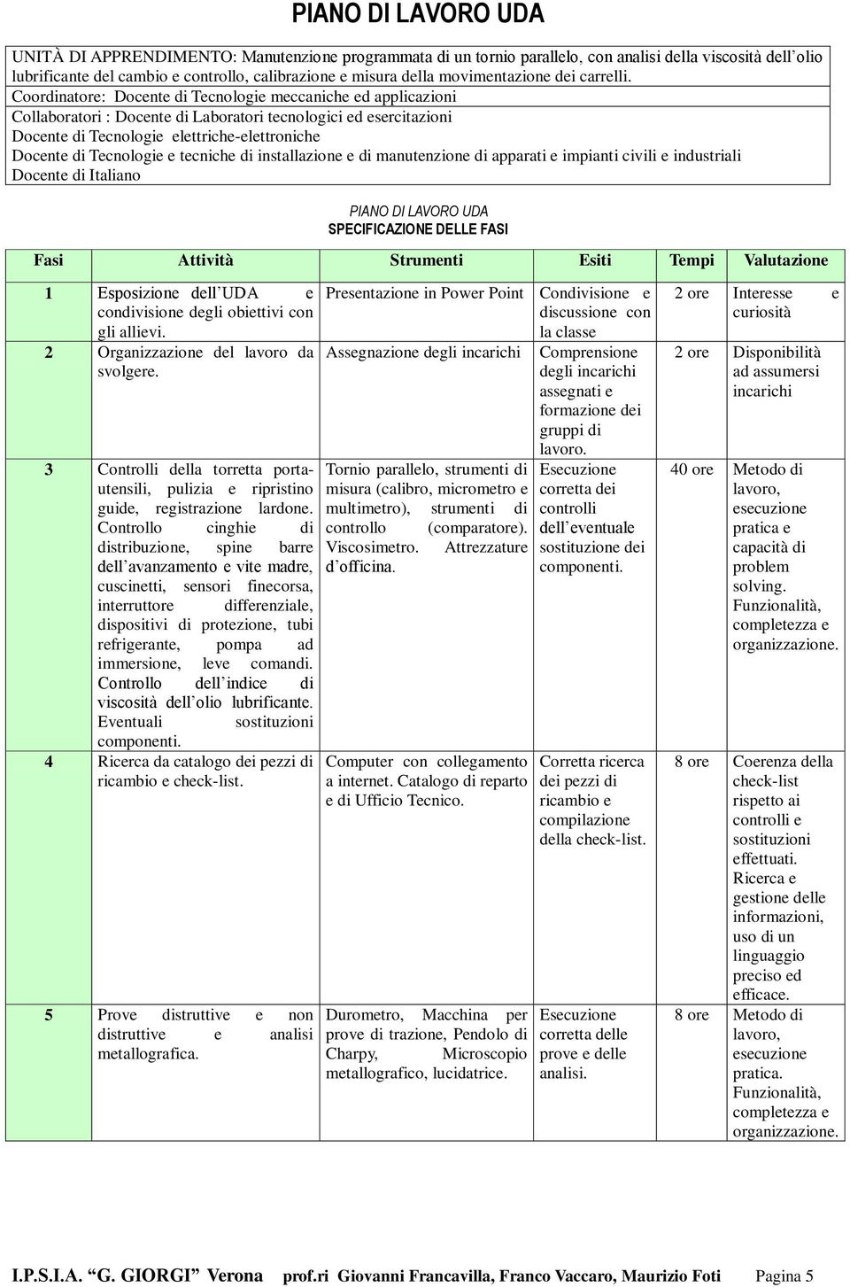 Coordinatore: Docente di Tecnologie meccaniche ed applicazioni Collaboratori : Docente di Laboratori tecnologici ed esercitazioni Docente di Tecnologie elettriche-elettroniche Docente di Tecnologie e