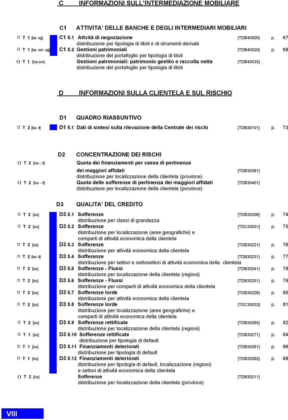 68 distribuzione del portafoglio per tipologia di titoli O T 1 [ba-sm] Gestioni patrimoniali: patrimonio gestito e raccolta netta [TDB40535] distribuzione del portafoglio per tipologia di titoli D