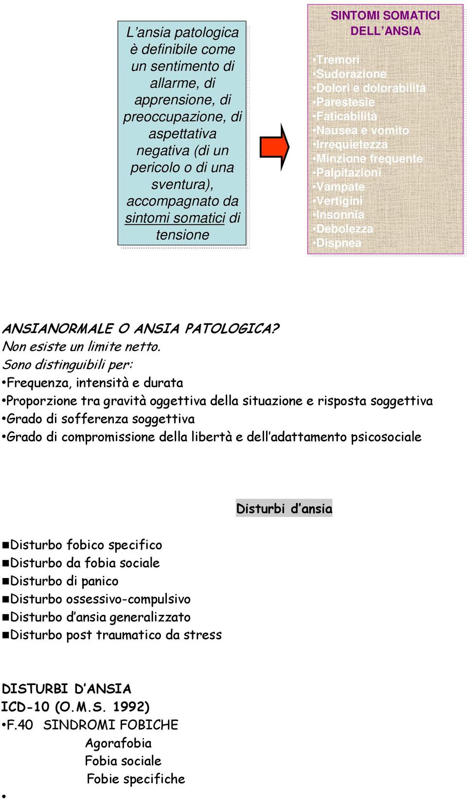 Vertigini Insonnia Debolezza Dispnea ANSIANORMALE O ANSIA PATOLOGICA? Non esiste un limite netto.