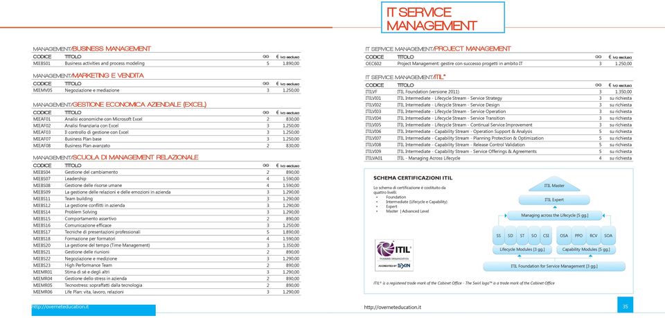 250,00 MIEAF03 Il controllo di gestione con Excel 3 1.250,00 MIEAF07 Business Plan base 3 1.