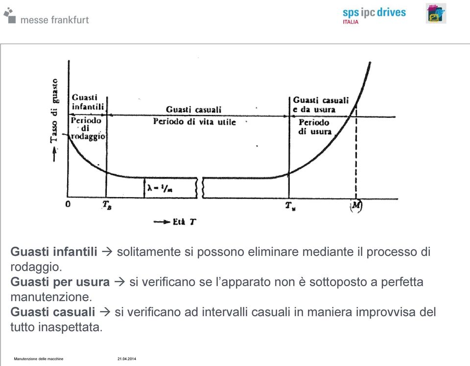 Guasti per usura si verificano se l apparato non è sottoposto a