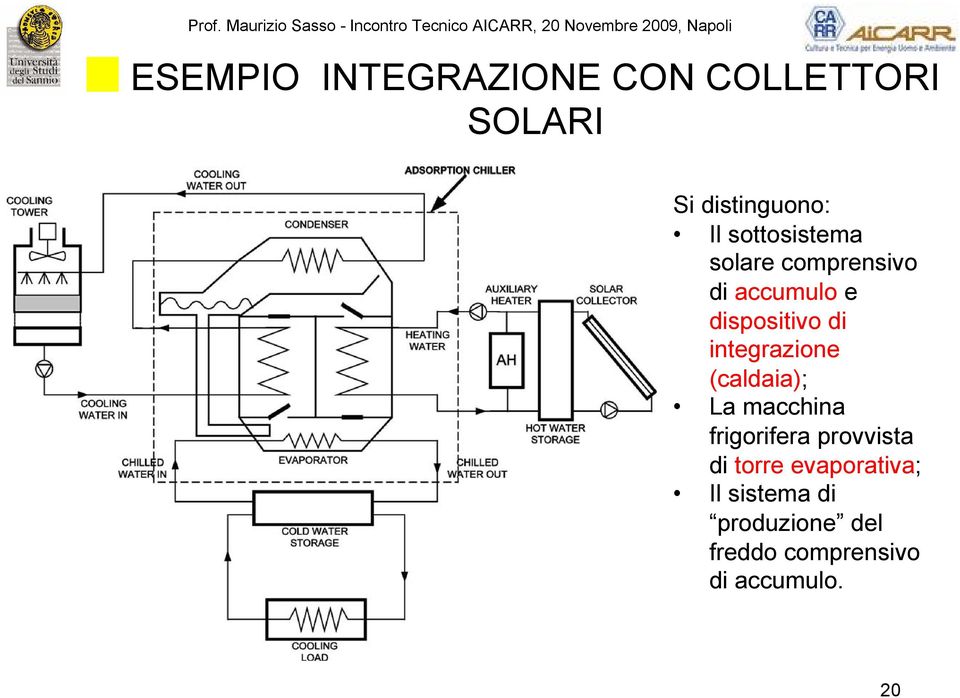 comprensivo di accumulo e dispositivo di integrazione (caldaia); La macchina