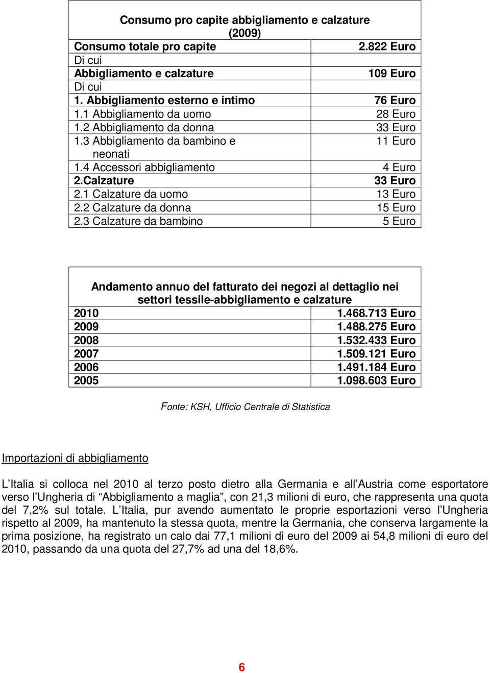 1 Calzature da uomo 13 Euro 2.2 Calzature da donna 15 Euro 2.3 Calzature da bambino 5 Euro Andamento annuo del fatturato dei negozi al dettaglio nei settori tessile-abbigliamento e calzature 2010 1.