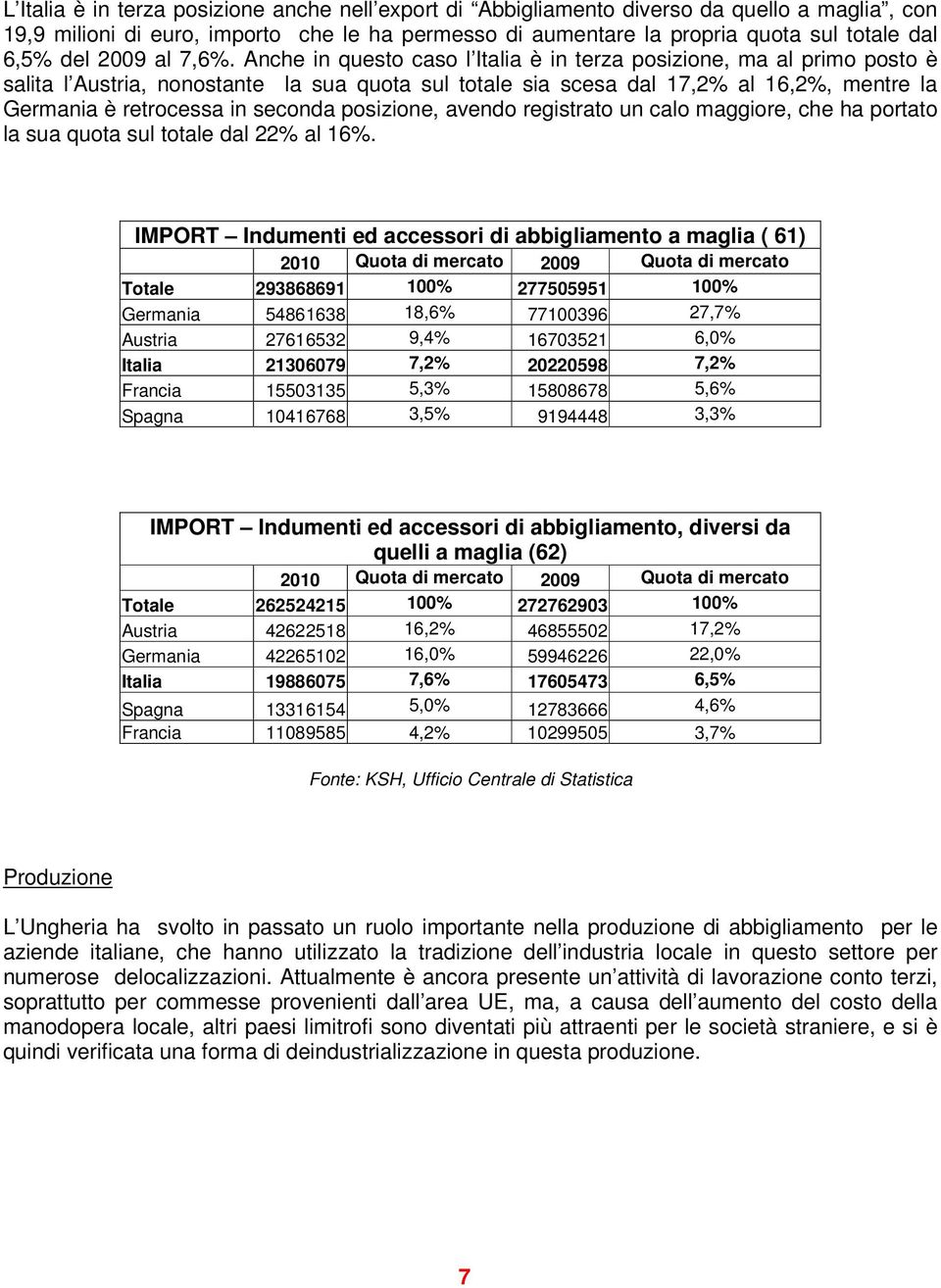 Anche in questo caso l Italia è in terza posizione, ma al primo posto è salita l Austria, nonostante la sua quota sul totale sia scesa dal 17,2% al 16,2%, mentre la Germania è retrocessa in seconda