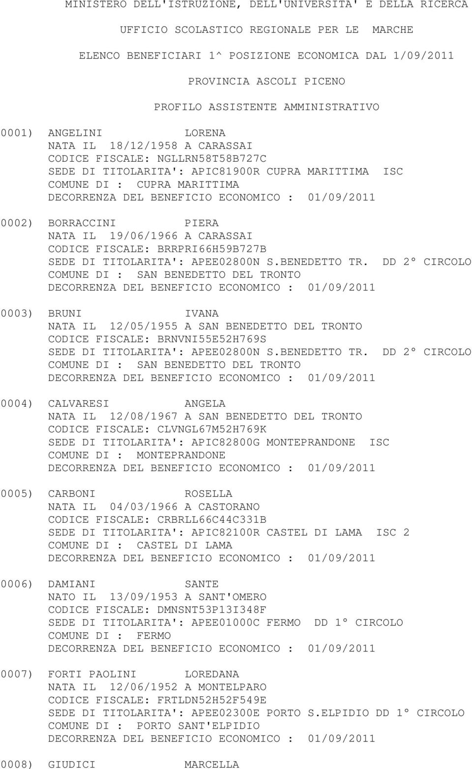 BENEDETTO TR. DD 2 CIRCOLO COMUNE DI : SAN BENEDETTO DEL TRONTO 0003) BRUNI IVANA NATA IL 12/05/1955 A SAN BENEDETTO DEL TRONTO CODICE FISCALE: BRNVNI55E52H769S SEDE DI TITOLARITA': APEE02800N S.