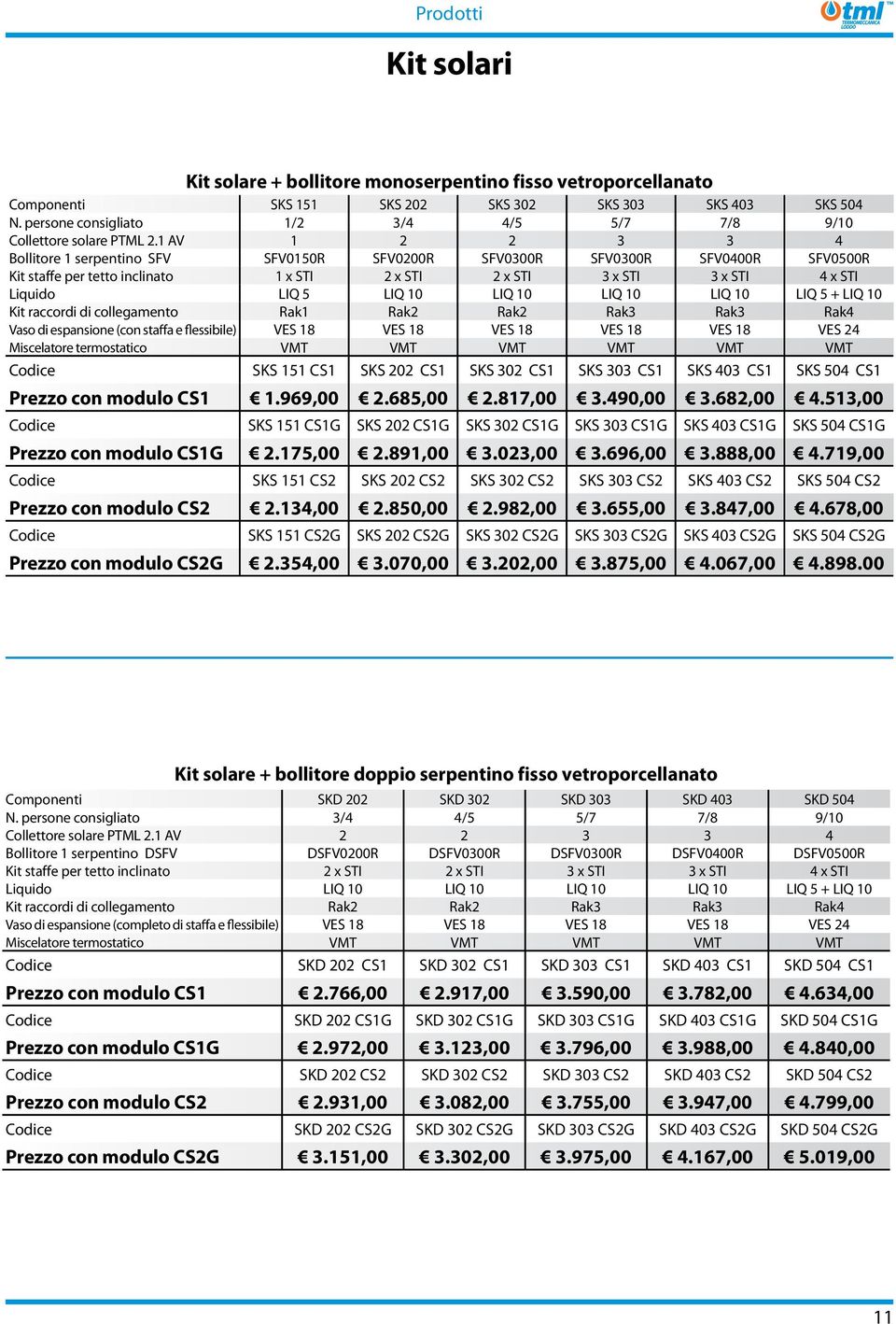 1 AV 1 2 2 3 3 4 Bollitore 1 serpentino SFV SFV0150R SFV0200R SFV0300R SFV0300R SFV0400R SFV0500R Kit staffe per tetto inclinato 1 x STI 2 x STI 2 x STI 3 x STI 3 x STI 4 x STI Liquido LIQ 5 LIQ 10