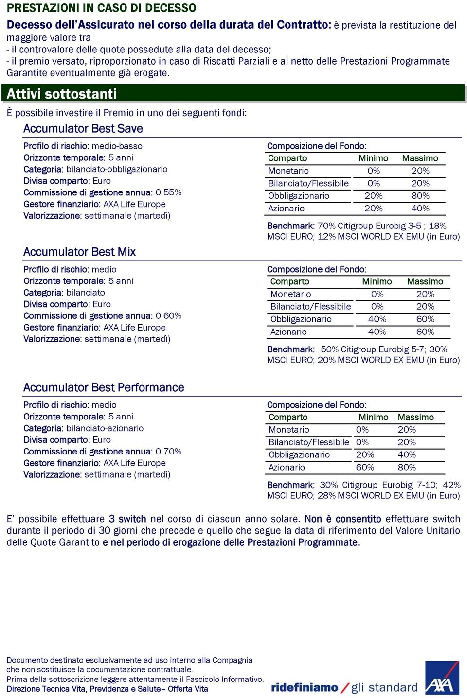 Attivi sottostanti È possibile investire il Premio in uno dei seguenti fondi: Accumulator Best Save Profilo di rischio: medio-basso Orizzonte temporale: 5 anni Categoria: bilanciato-obbligazionario