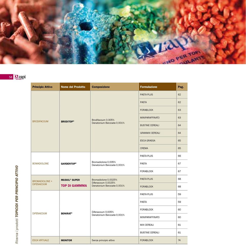 PLUS 66 Ricerca i prodotti TOpICIdI per principio ATTIvO BOMADIOLOnE GARDENTOP Bromadiolone 0,005% Denatonium Benzoate 0,001% BROMADIOLOnE + DIfEnACOUM MUSKIL SUPER TOP DI GAMMMA