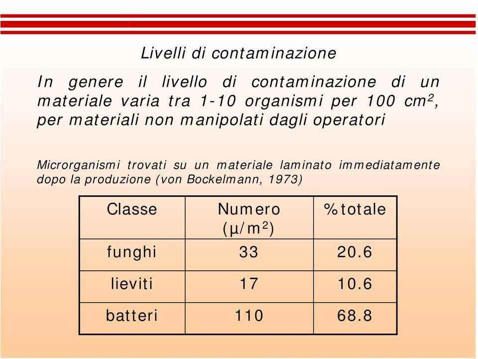 Microrganismi trovati su un materiale laminato immediatamente dopo la produzione (von