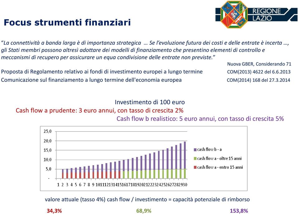 Nuova GBER, Considerando 71 Proposta di Regolamento relativo ai fondi di investimento europei a lungo termine COM(2013) 462