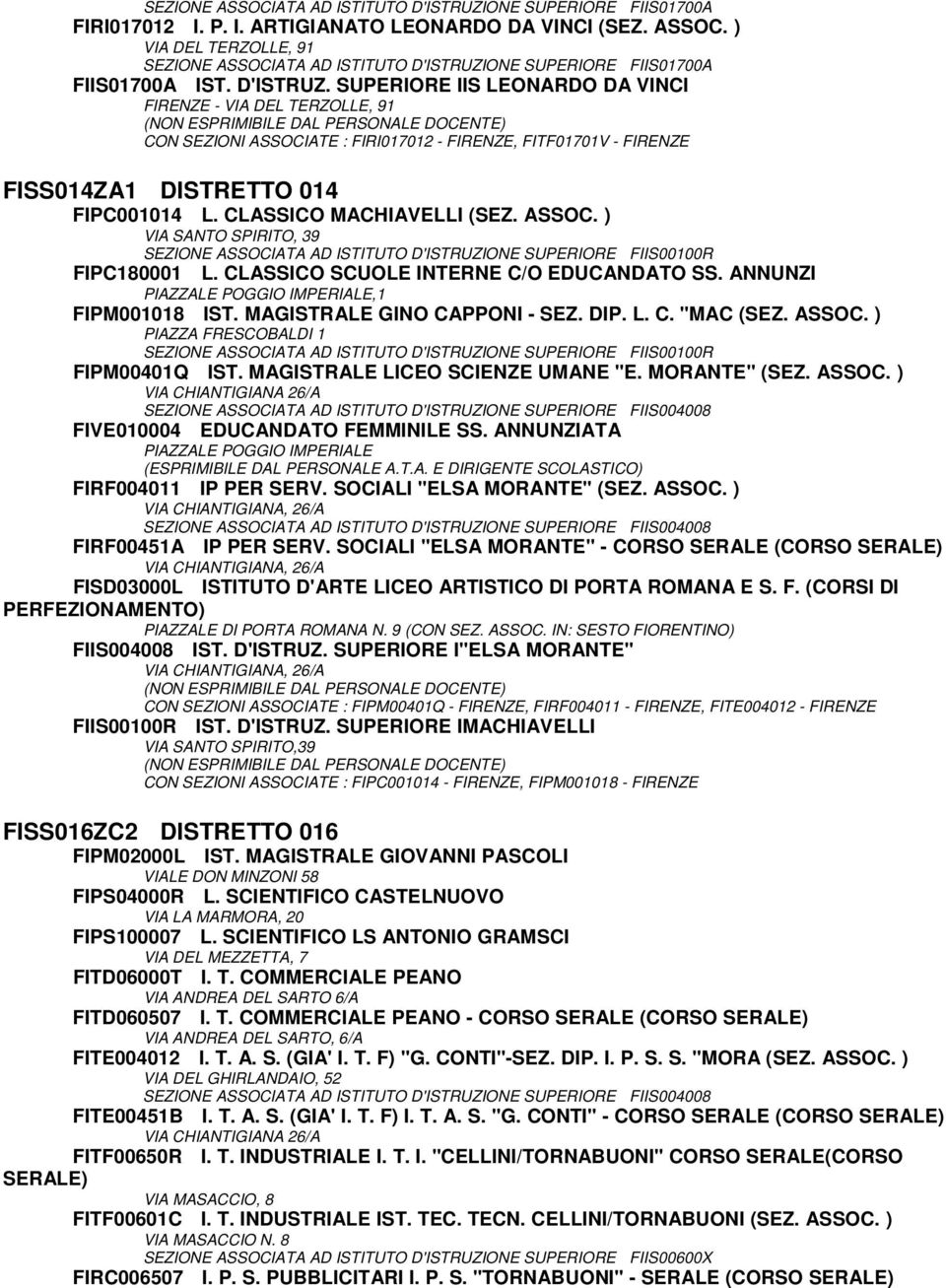 CLASSICO MACHIAVELLI (SEZ. ASSOC. ) VIA SANTO SPIRITO, 39 SEZIONE ASSOCIATA AD ISTITUTO D'ISTRUZIONE SUPERIORE FIIS00100R FIPC180001 L. CLASSICO SCUOLE INTERNE C/O EDUCANDATO SS.