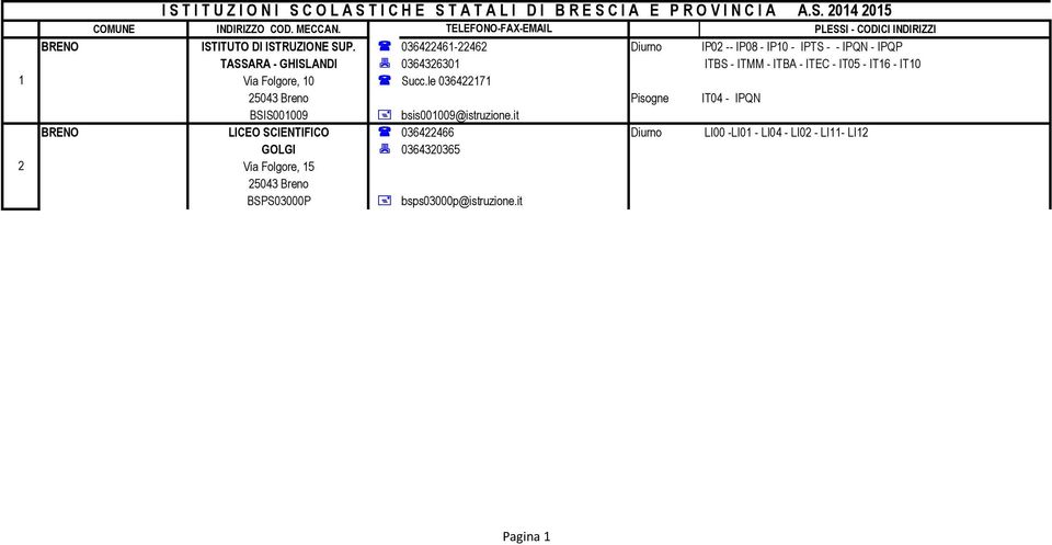 ITBA - ITEC - IT05 - IT16 - IT10 Via Folgore, 10 ( Succ.