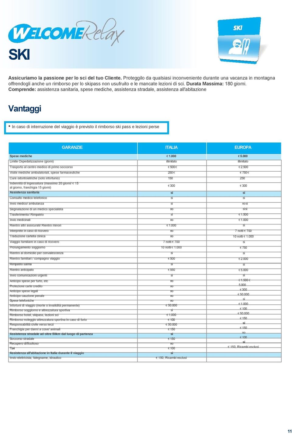 Comprende: assistenza sanitaria, spese mediche, assistenza stradale, assistenza all'abitazione In caso di interruzione del viaggio è previsto il rimborso ski pass e lezioni perse ITALIA EUROPA Spese