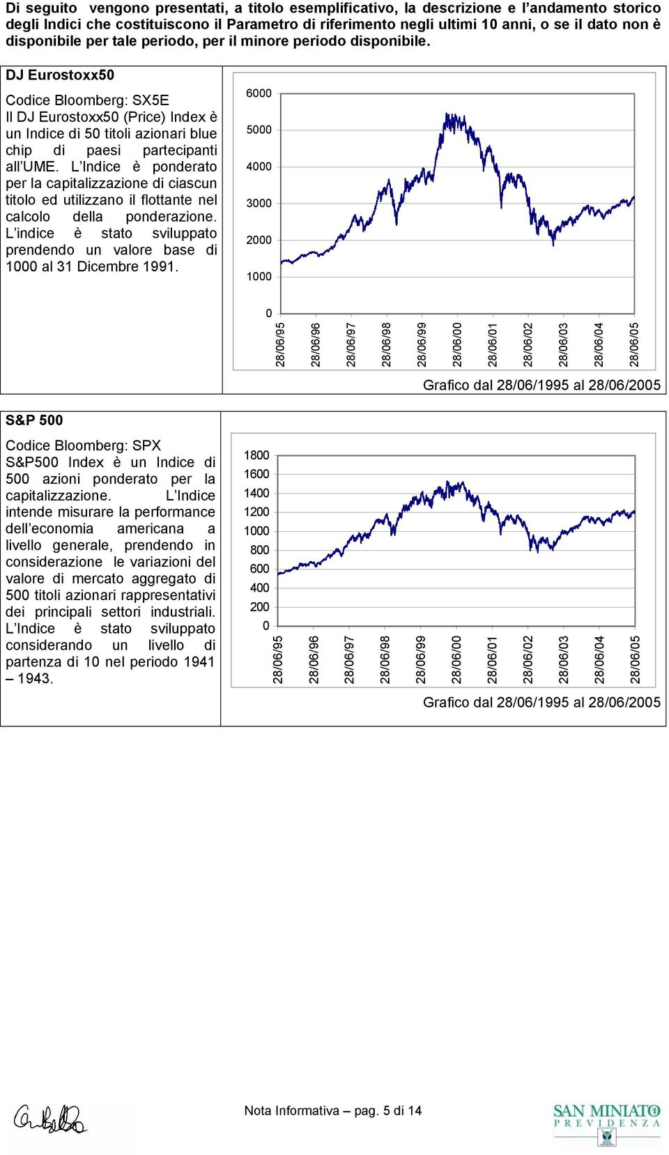 DJ Eurostoxx50 Codice Bloomberg: SX5E Il DJ Eurostoxx50 (Price) Index è un Indice di 50 titoli azionari blue chip di paesi partecipanti all UME.